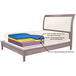 Sarah Peyton Convection Cooled Soft Support 8-inch Queen-size Memory Foam Mattress