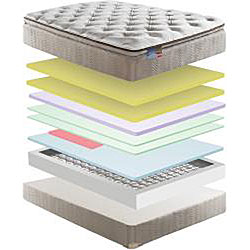 Simmons BeautySleep North Farm Pillow Top Queen-size Mattress Set