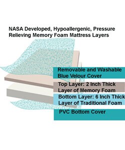 Blue 8-inch Twin-size Memory Foam Mattress