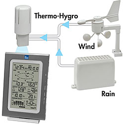 La Crosse Technology The Weather Channel WS-1611TWC-IT  Professional Weather Center