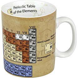 Konitz 'Science Chemistry' Mugs (Set of 4)