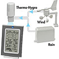 La Crosse Technology The Weather Channel WS-1611TWC-IT Professional Weather ...