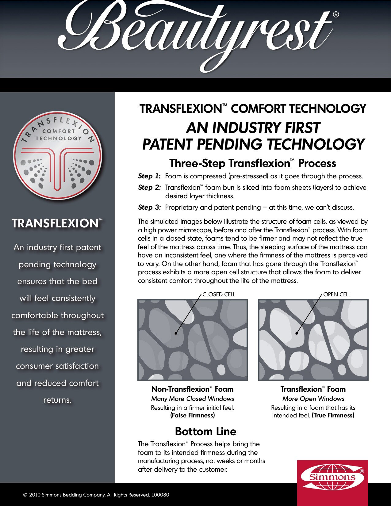 Transflexion™ Comfort Technology